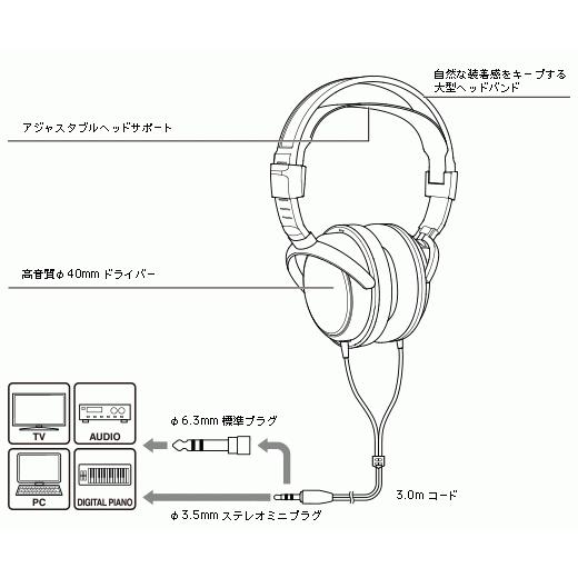 オーディオテクニカ（audio-technica） audio-technica ATH-AVC200 │ ダイナミックヘッドホン : ギター ...