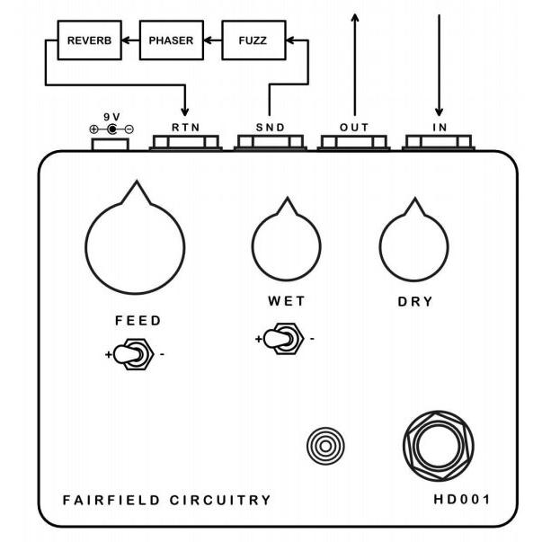 ギター Fairfield Circuitry Hors d'Oeuvre? Fairfield Circuitry Hors D'oeuvre? フィードバックルーパー ギター