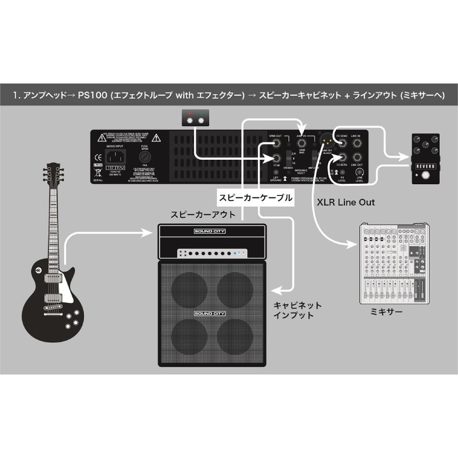 Fryette PS-100 アッテネーター/パワーアンプ/ロードボックス《アンプ