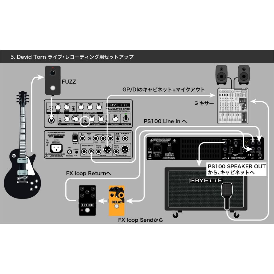 Fryette PS-100 アッテネーター/パワーアンプ/ロードボックス《アンプ