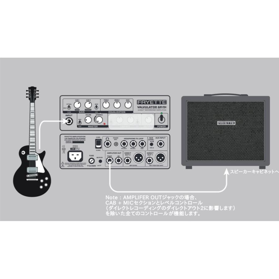 Fryette VALVULATOR GP/DI DIボックス/ヘッドホンアンプ/ギターアンプ 