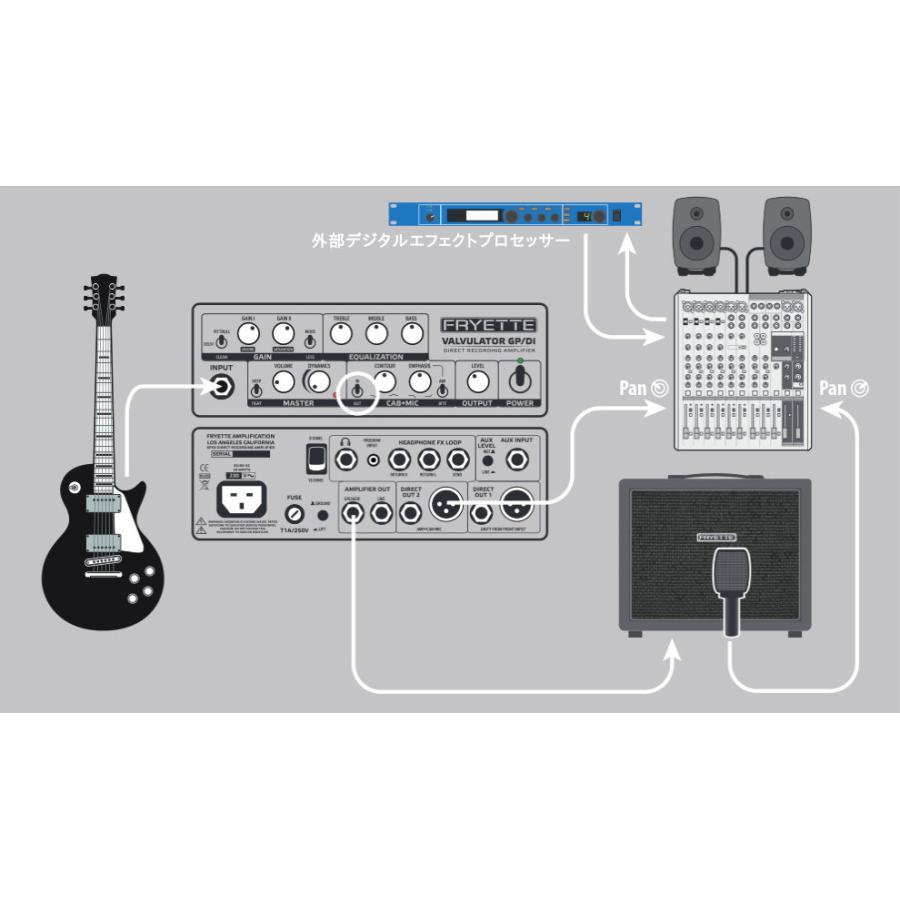 Fryette VALVULATOR GP/DI DIボックス/ヘッドホンアンプ/ギターアンプ  