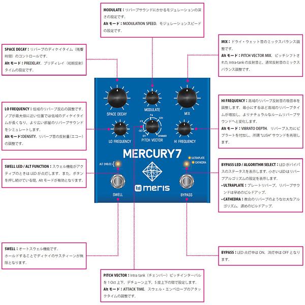 meris Mercury7 Reverb【リバーブ】《エフェクター》 : ギター