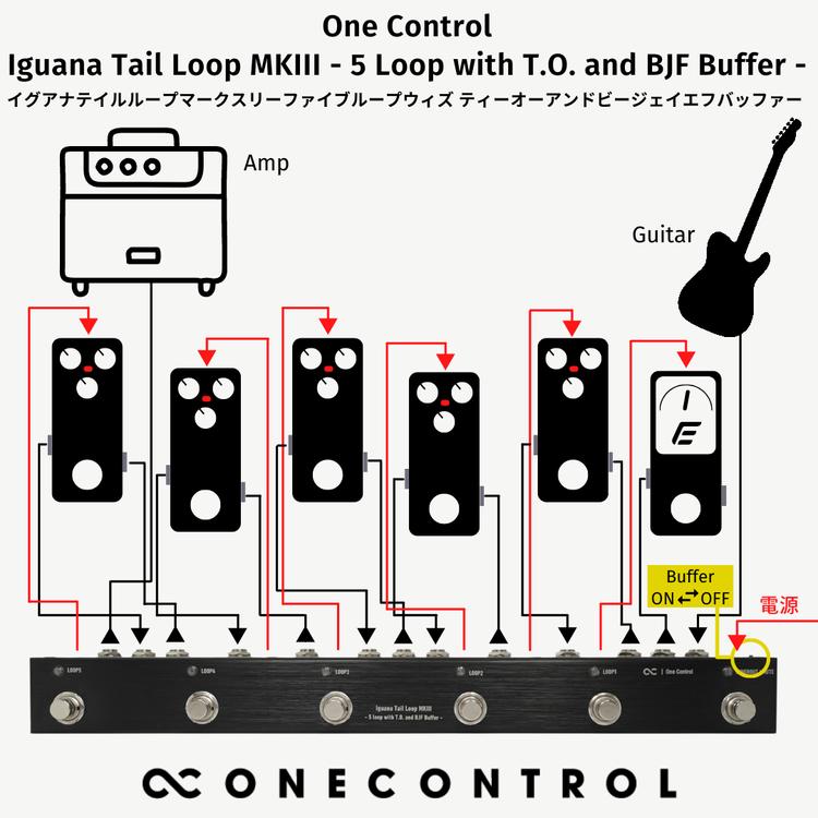 One Control Iguana Tail Loop MKIII - 5 with T.O. and BJF Buffer