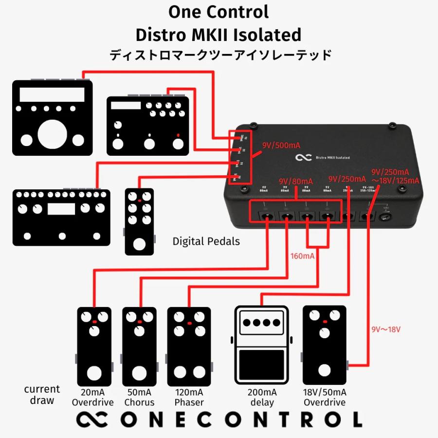 One Control Distro MKII Isolated【独立型パワーサプライ