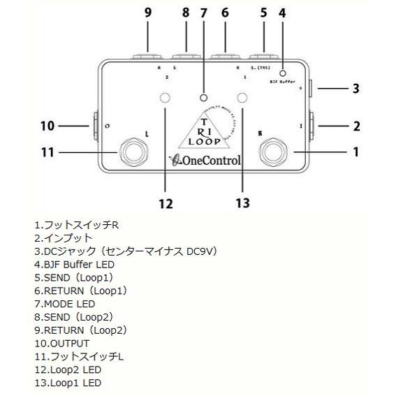 One Control Tri Loop 《エフェクター》 : ギタープラネット
