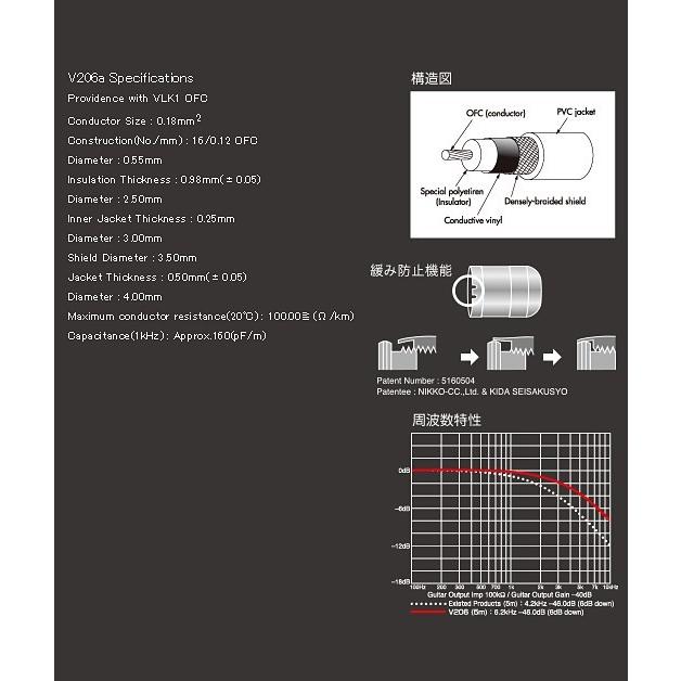 Providence V206a 7m L/S エレアコ専用ギターケーブル｜guitarplanet｜03