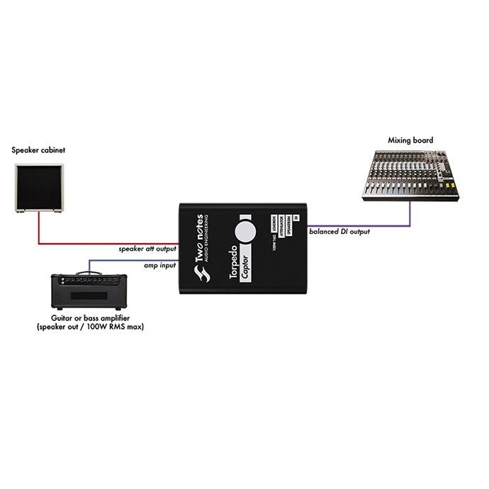 Two notes Audio Engineering Torpedo Captor【ロードボックス
