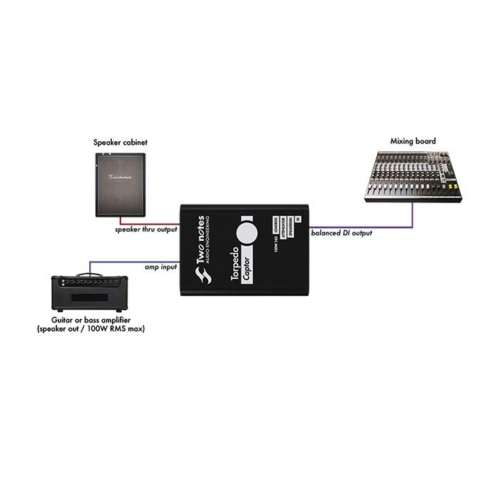 Two notes Audio Engineering Torpedo Captor【ロードボックス