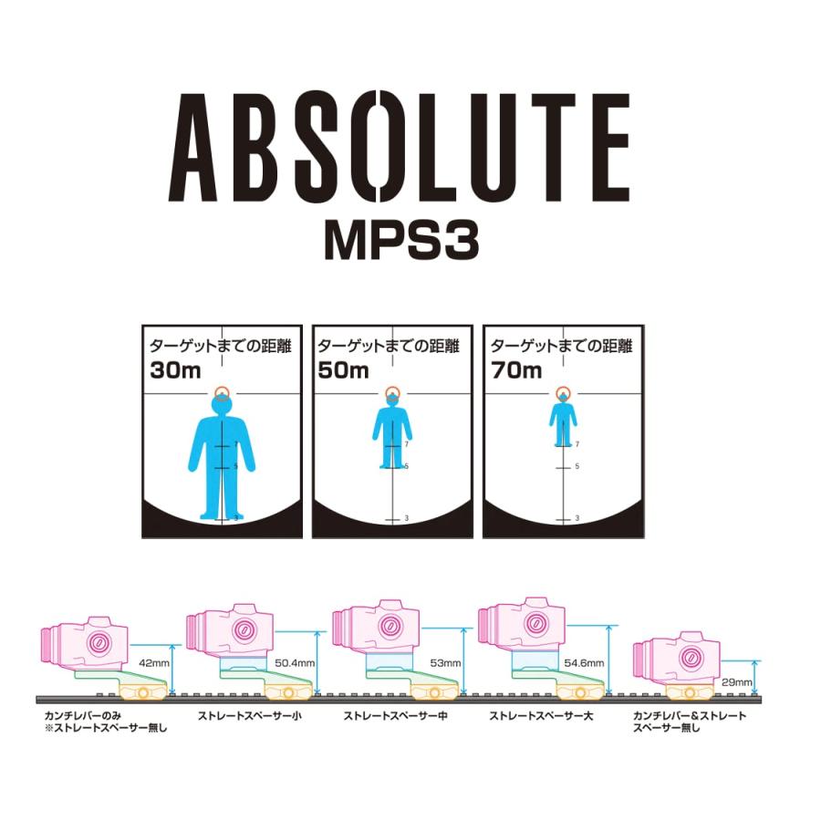 NOVEL ARMS ABSOLUTE MPS3（3X Micro プリズムサイト） : GUN SHOP