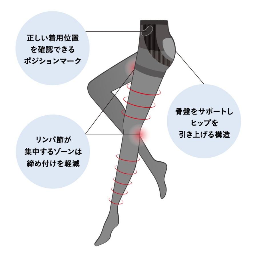 GUNZE（グンゼ） 着圧タイツ コアサポート L〜LL 婦人 年間パンスト