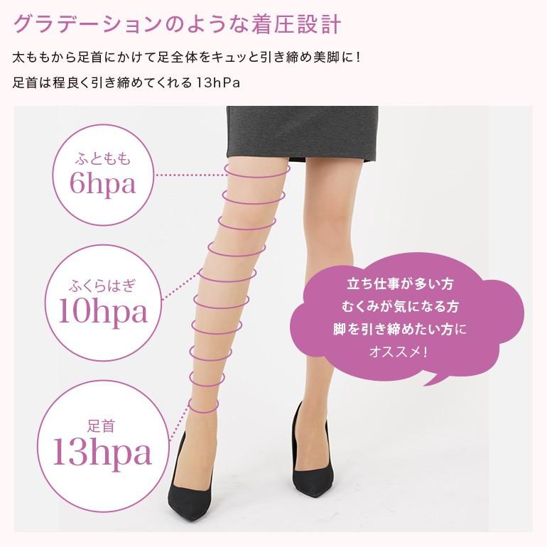 1本 6000円 着圧ストッキング SABRINA（GUNZE） グンゼ サブリナ ストッキング GUNZE SABRINA Acti