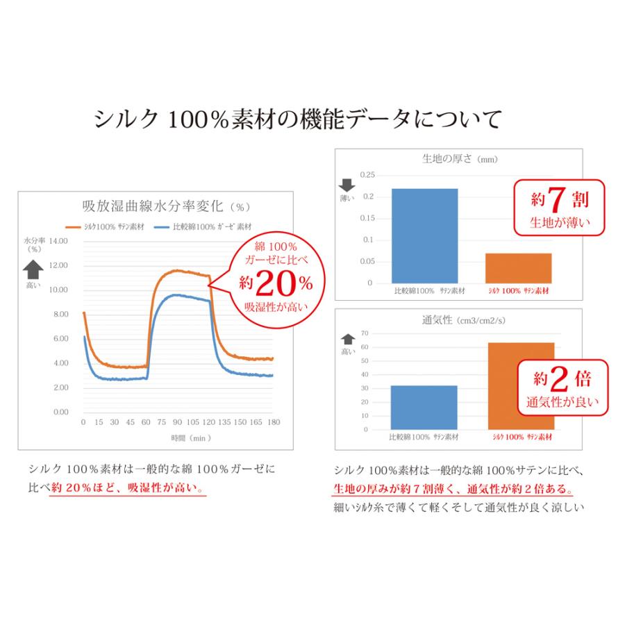 グンゼ パジャマ ルームウェア メンズ シルク100％ 絹 カイミンナビ 長袖長パンツ 年間 GUNZEの画像