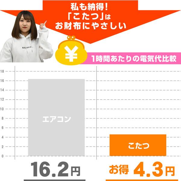 ハイタイプ こたつ デスク ＆ チェアー ＆ 布団 の 3点 セット テーブル ダイニングテーブル 一人用 デスクセット 椅子 コタツ セットST27-2T | ブランド登録なし | 09