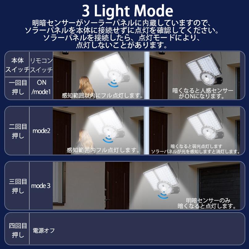 新型 リモコン付き LEDソーラーライト LEDセンサーライト　ポーチライト IP65防水　屋外照明 LED投光灯　防犯ライト｜gurobaruaki｜09