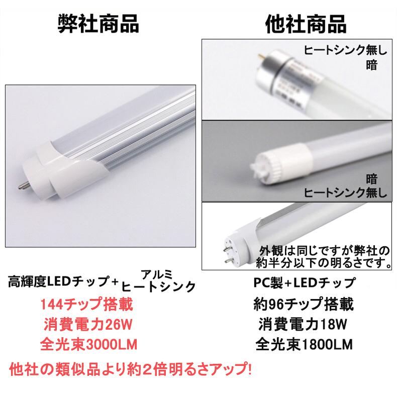 改良品 LED蛍光灯 40w形 直管 アルミヒートシンク 昼光　昼白　120cm  直管LEDランプ グロー式器具工事不要 LED蛍光灯 10本｜gurobaruaki｜02