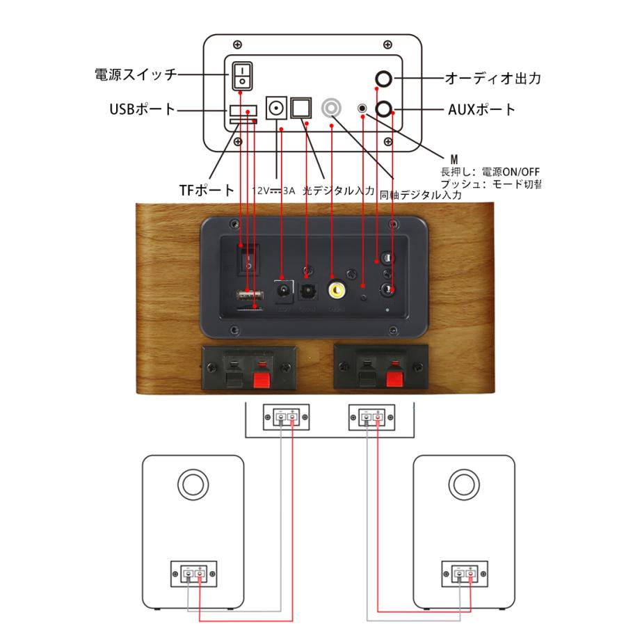 ブルートゥース スピーカー Bluetooth 5.3 高音質 大音量 ステレオ 重