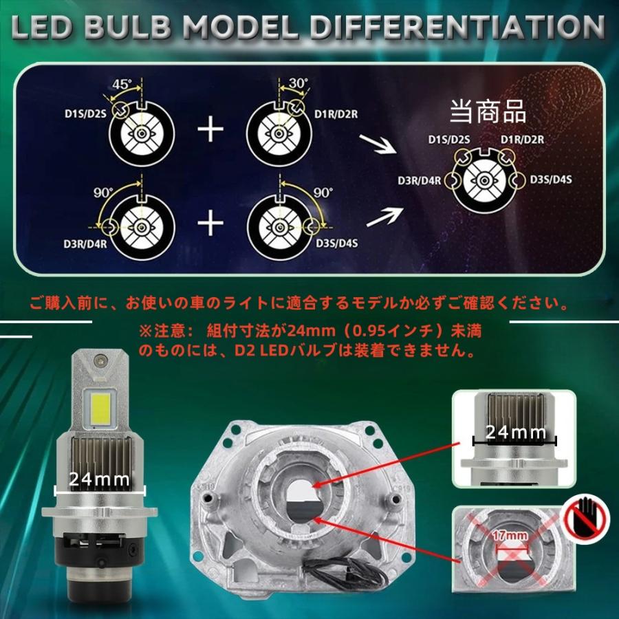 D4S D4R D2R D2S LEDバルブ LEDヘッドライト ポンつけ 爆光 12v 24v