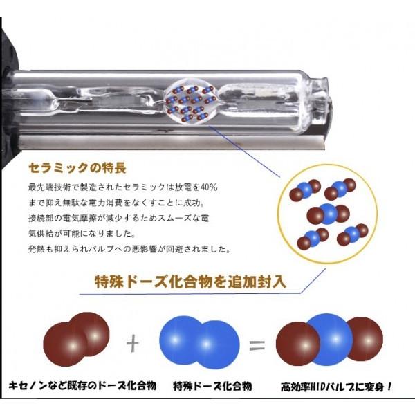 HID キット 35w h1 h3 h3c h7 h8 h9 h11 h16 hb3 hb4 3000k 6000k