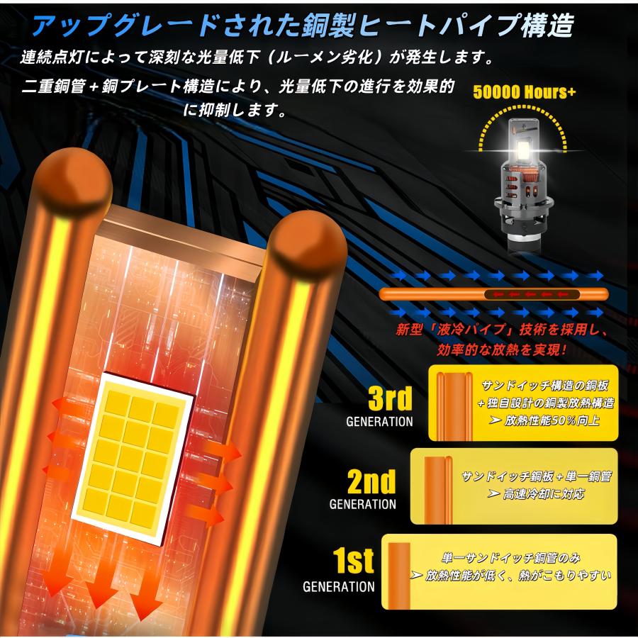 HIDより明るい D4S D4R D2R D2S LEDバルブ LEDヘッドライト ポンつけ