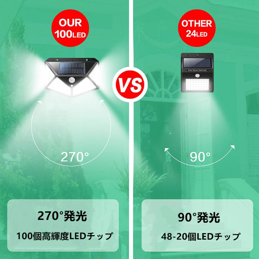 led ソーラーライト センサーライト センサーランプ 防水 LED投光器