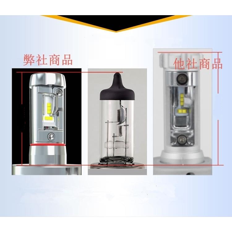 LEDヘッドライト LEDフォグランプ LED H4 Hi/Lo D2s d2r d4s d4r