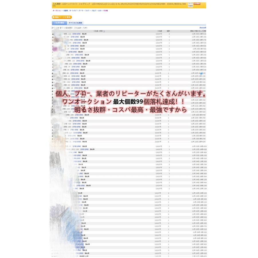LEDヘッドライト LEDフォグランプ LED H4 Hi/Lo D2s d2r d4s d4r