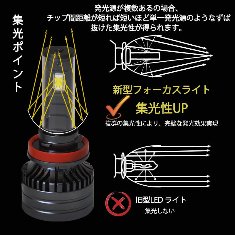 新仕様 高輝度LEDヘッドライト H1 H3 H4 H7 H8 H9 H11 H16 HB3 HB4 