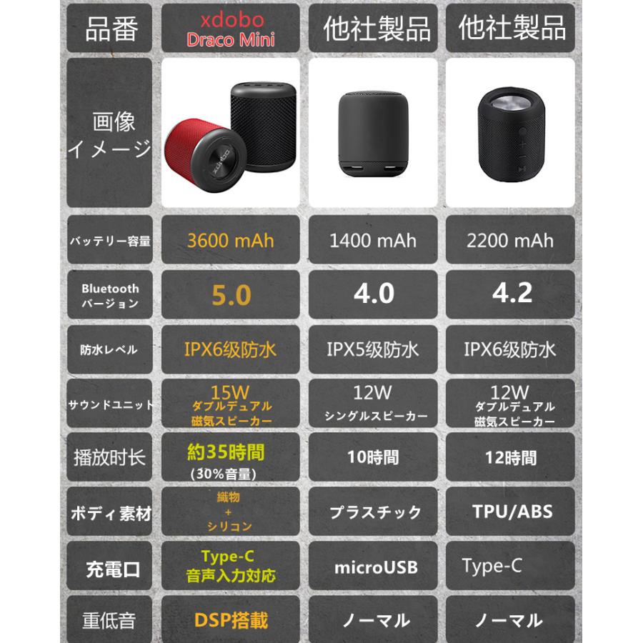 xdobo Bluetooth スピーカー ワイヤレス  コンパクト 防水 防塵  重低音 ブルートゥーススピーカー 小型  高音質 スマホ｜gurobaruaki｜05