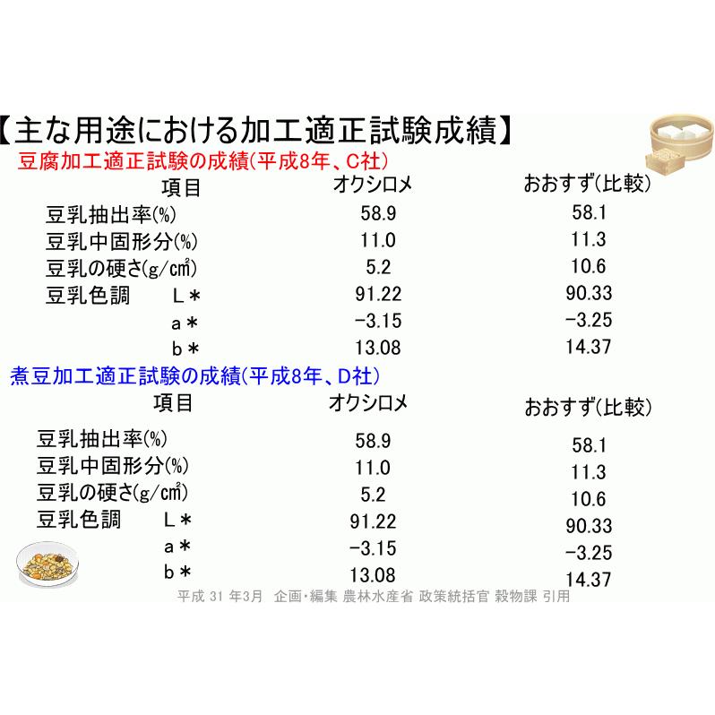 大豆 国産 オクシロメ 5kg 業務用 小粒大豆 国産大豆 青森県産 乾燥大豆 だいず 豆 ソイ 豆腐作り 味噌づくり 送料無料 イソフラボン｜gurumedoori｜07