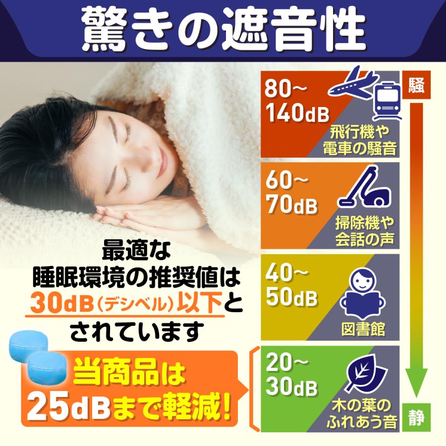 耳栓 高性能 睡眠用 遮音 2箱セット シリコン 防音 いびき ソフト 完全遮音 グミ ソフト耳栓 水泳用 安眠｜guzetmarket｜04