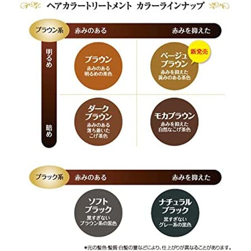 3周年記念イベントがルプルプ(LPLP) ヘアカラートリートメント