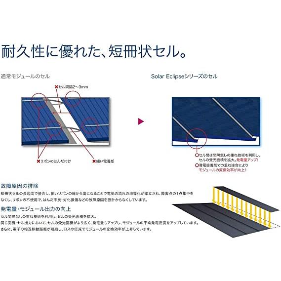 12W太陽光パネル 12V系【超小型・軽量・高効率/サイズ: 26.4X27.7X1