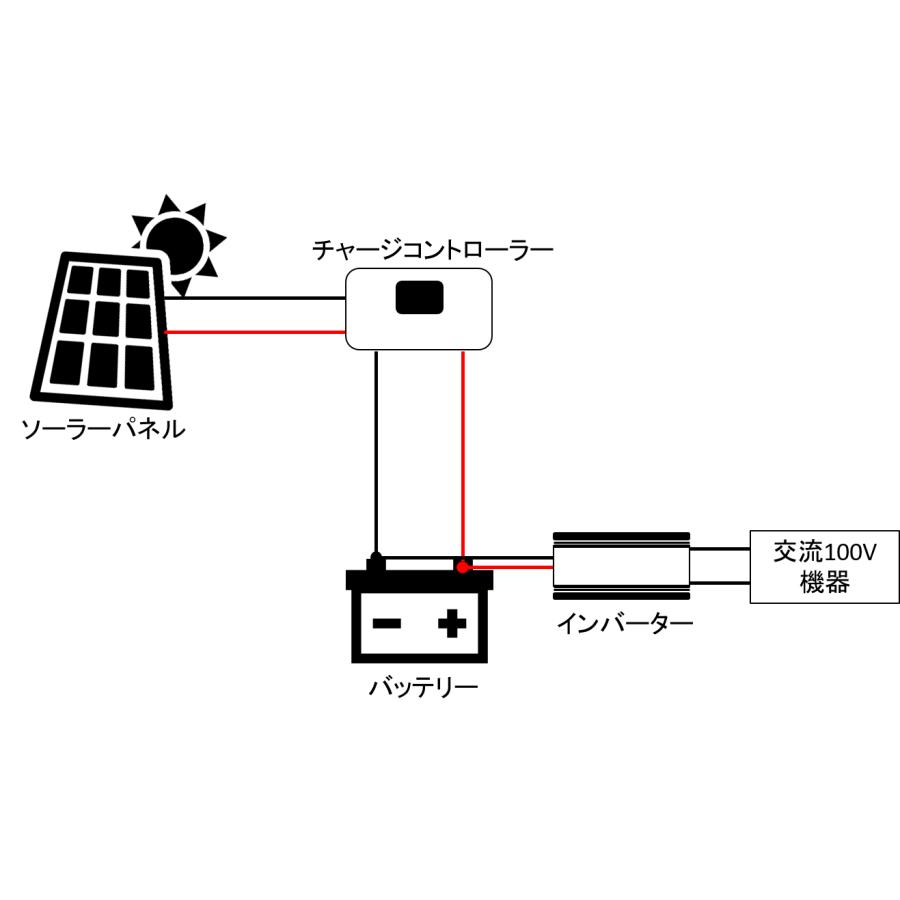 GWSOLAR影に強い! ソーラーパネル50W 全並列 太陽光パネル【12V GWSOLAR影に強い! ソーラーパネル50W 全並列 太陽光パネル【12V