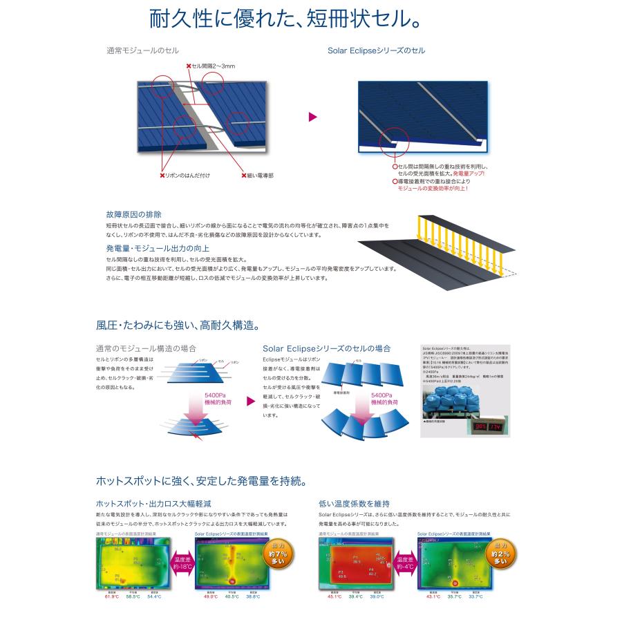 影に強い!! GWSOLAR 300W=150WX2枚 全並列太陽光パネル【細幅505mm】12V/24Vシステム充電・マイクロインバーター対応（ 型番:GW-E150A PB(2P/S)の画像