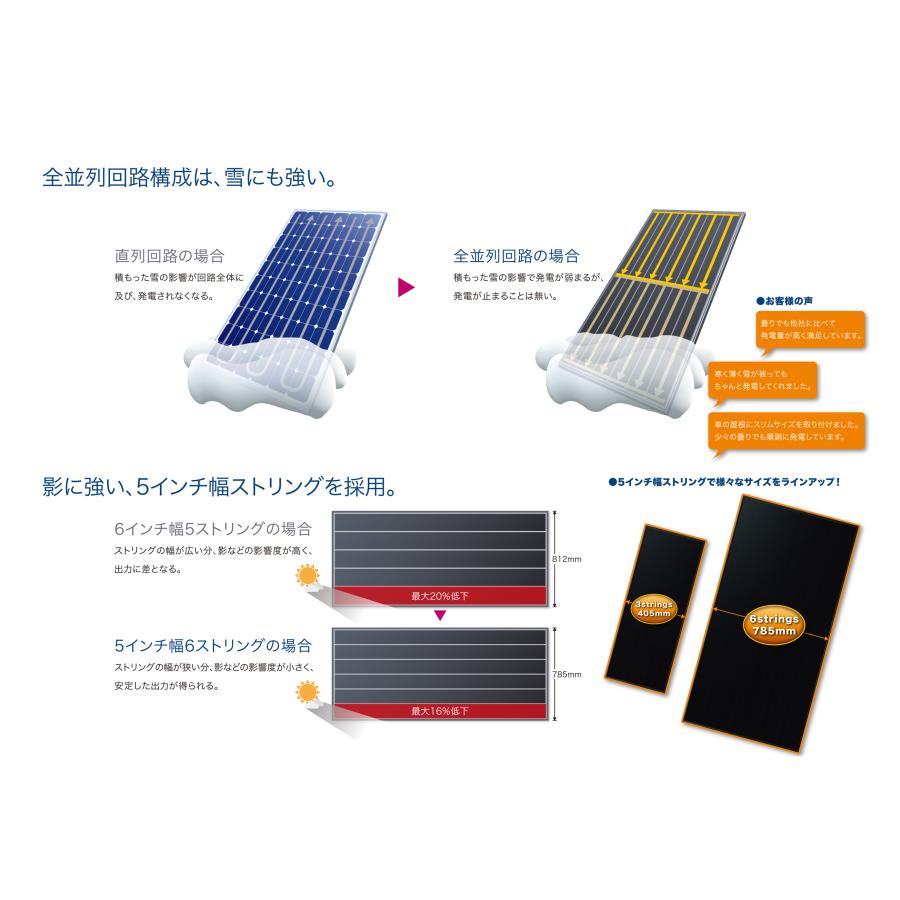 parallel black 影に強い!! 全並列 420W＝210W２枚組 太陽光パネル【12V/24V充電用・影 汚れ 雪解けに強い・6セル列】 GWソーラー 型番:GW-E210A pb(2p/s)の画像