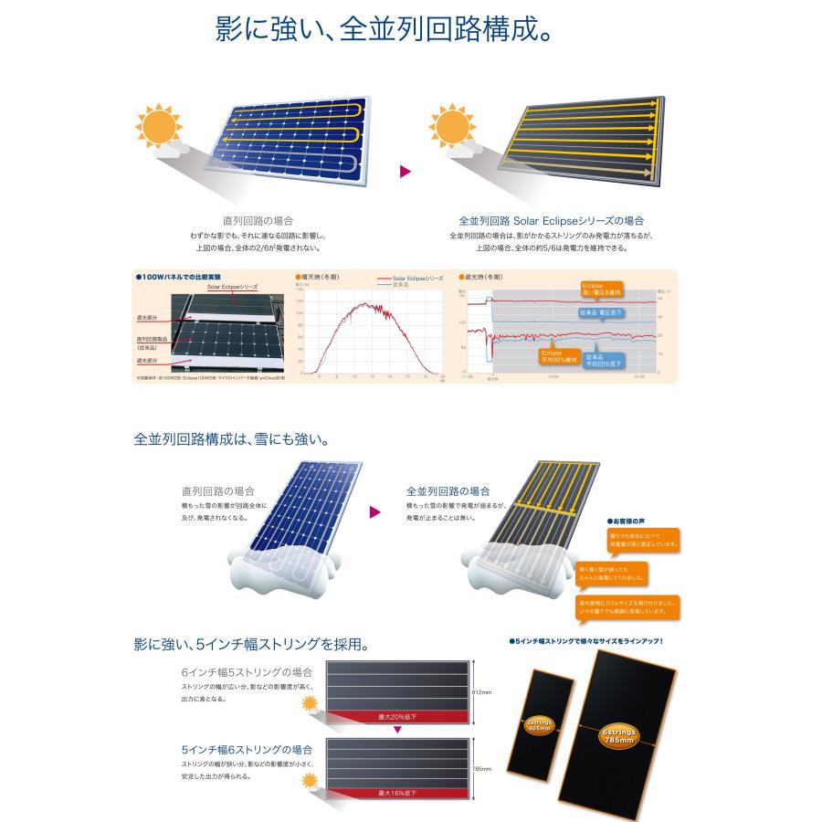 GWSOLAR 影に強い！ソーラーパネル【75W X 2枚=150W 太陽光パネル2枚
