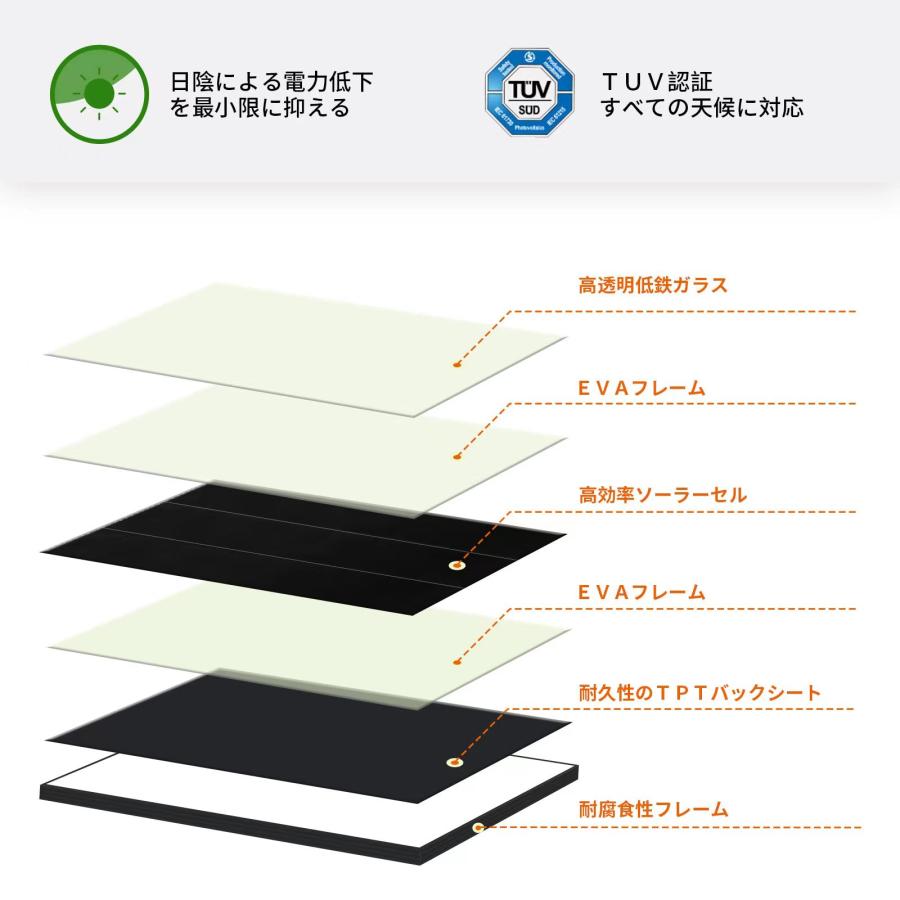 GWSOLAR 太陽光パネル150W×2枚組＝300W パラレルブラック 全並列ソーラーパネル 列を全並列で構成する独自設計　型番：GW-ES150A 2P (black back sheet)の画像