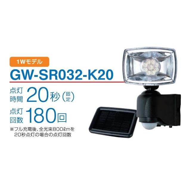 かなり明るい！ ソーラーライト センサーライト 1800ルーメン ソーラー