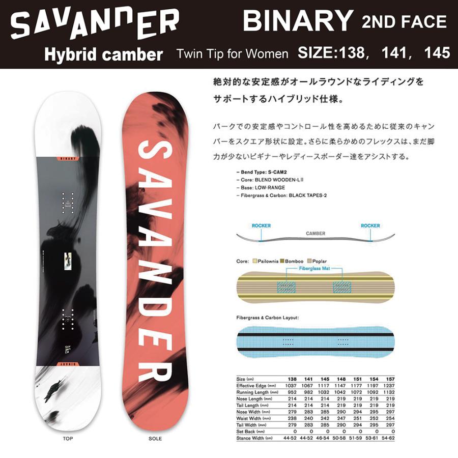 SAVANDER BINARY サバンダー バイナリー 145