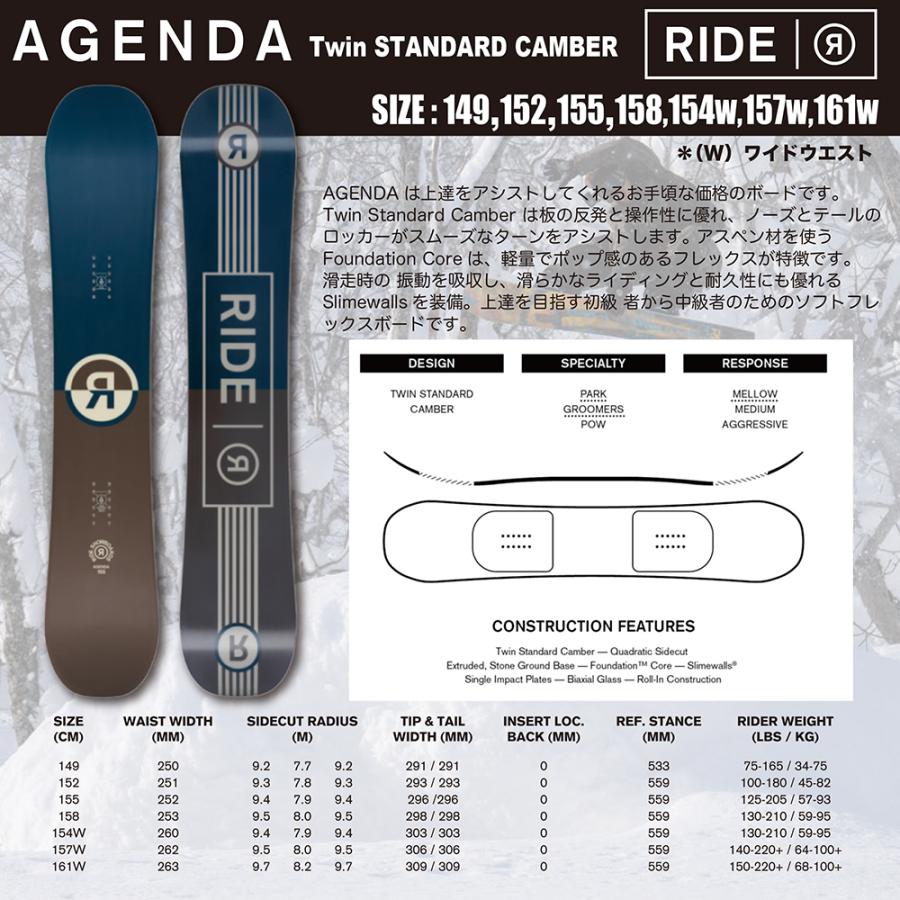 ride ライド　ボード　スノボ　ロッカーボード　agenda RIDE（ライド） スノーボード AGENDA 2026. ツイン ハイブリッド