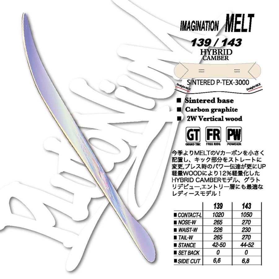 PLUTONIUM スノーボード Plutonium プルトニウム IMAGINATION PLUTONIUM スノーボード Plutonium プルトニウム IMAGINATION