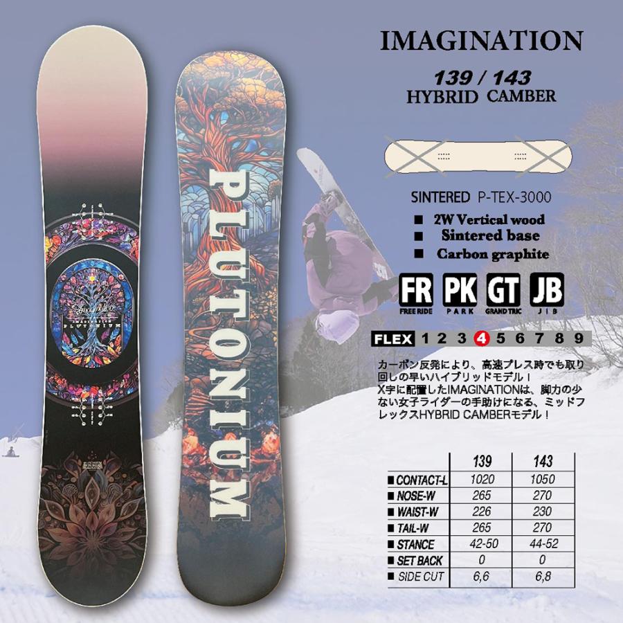 PLUTONIUM（プルトニウム） スノーボード IMAGINATION 2026. モデル