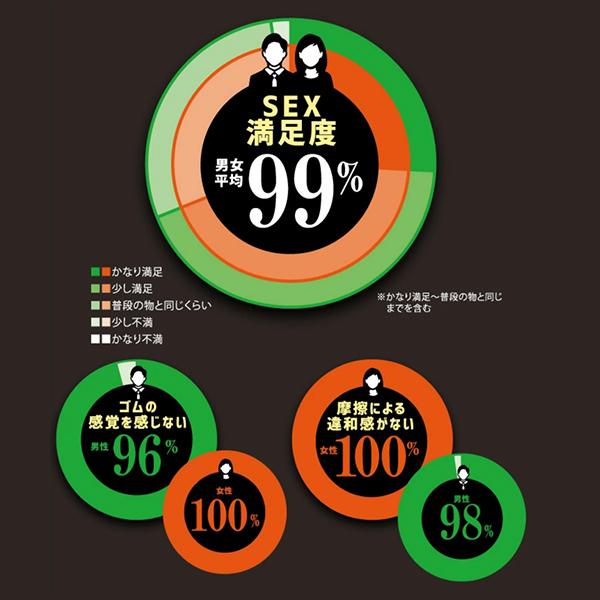 オカモト 【今だけ！リッチ潤滑ゼリー 1本付き】共闘セット オカモト