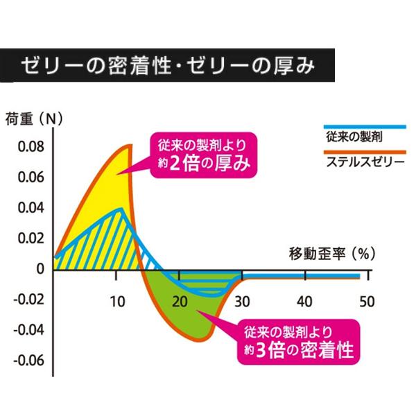 オカモト 【今だけ！リッチ潤滑ゼリー 1本付き】共闘セット オカモト