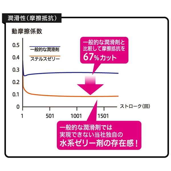 オカモト 【今だけ！リッチ潤滑ゼリー 1本付き】共闘セット オカモト