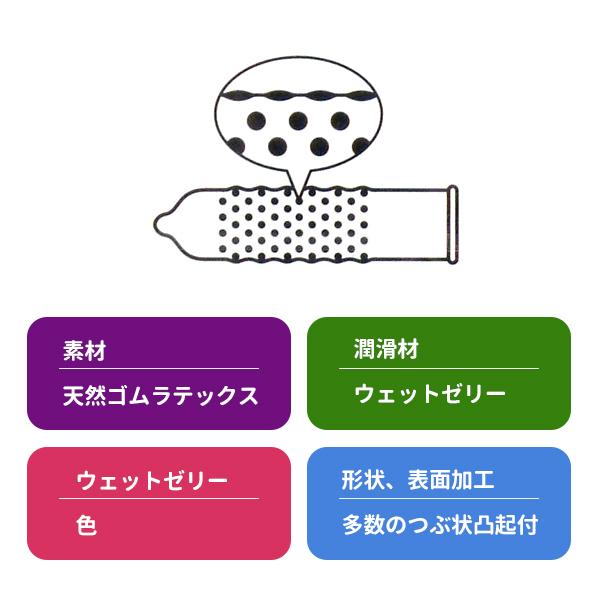 ジェクス 【今だけ！リッチ潤滑ゼリー 1本付き】共闘セット ZONE