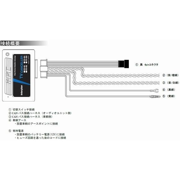 インタープラン CTC-102II TypeM 輸入車用TVキャンセラー ベンツ インタープラン CTC-102II TypeM 輸入車用TVキャンセラー ベンツ