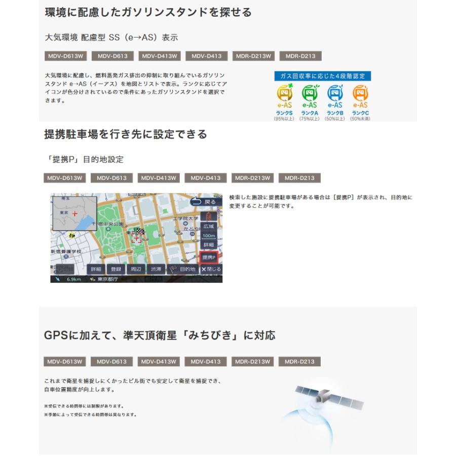 JVCケンウッド（JVC KENWOOD） ケンウッド MDR-D213W Bluetooth SD USB