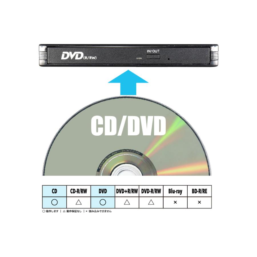 コペリン　30 アルファード ヴェルファイア　CD/DVD外部入力セット コペリン様専用 30 アルファード ヴェルファイア CD/DVD外部入力